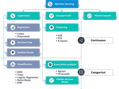 Image result for Ml Algorithm Code Explanation
