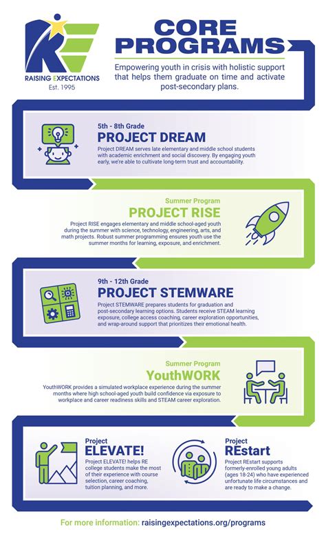 Image result for Video Programs