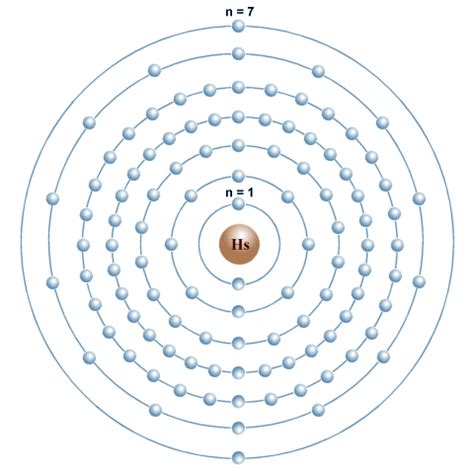 Atomic Shell 的图像结果