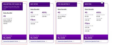 SLT 4G Coverage Map 的图像结果