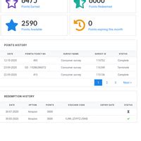 The Panel Station — Not received my Amazon gift card