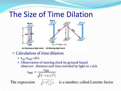 Time Dilation Examples 的图像结果