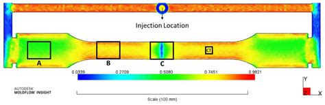 Homogenisation of the Local Thermal Conductivity in Injection-Moulded ...
