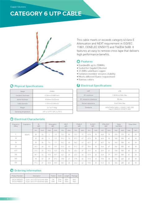 Fiber Rex | Fiber Optic Cabling | Malaysia