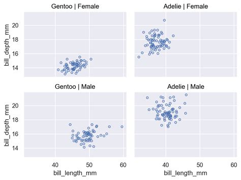 Image result for Facet Plot Matplotlib