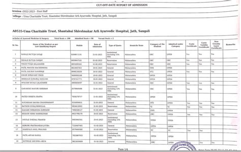 Admission List at Shantabai shivshankar Arali Ayurvedic Hospital ...