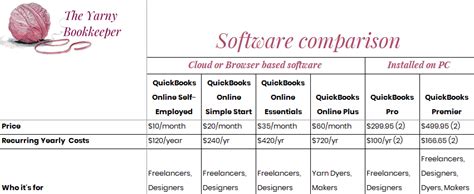 Image result for How to Make Bookkeeping Software Tutorials Easily Look Like Softwer