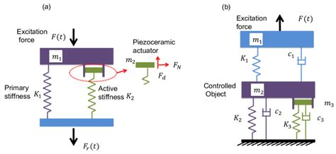 Image result for Spring System