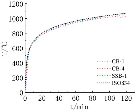 Experimental Study on Fire Resistance of Concrete Beams Made with Iron ...