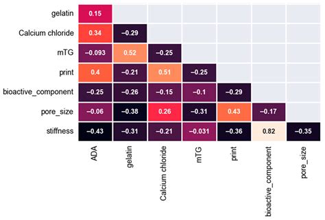 Investigating the Effect of Processing and Material Parameters of ...