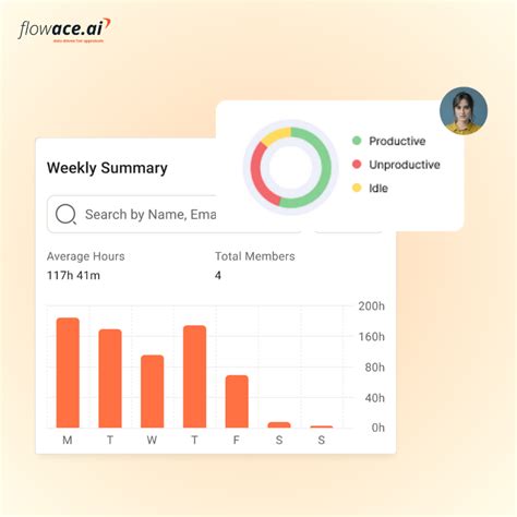 Image result for Utilization Rate Calculation