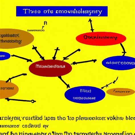 Life Science Theories 的图像结果