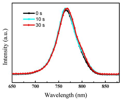 A Feasible and Effective Post-Treatment Method for High-Quality ...