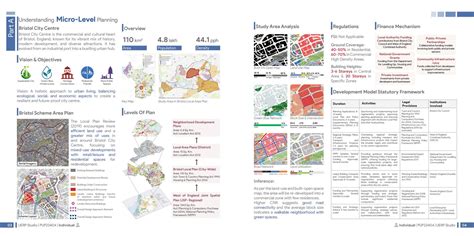 Urban Transformation Of Amberi Through Local Planning | CEPT - Portfolio