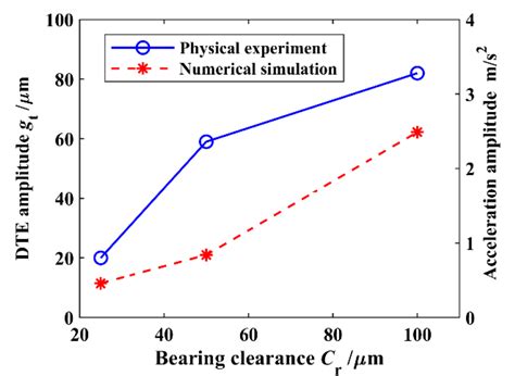 Dynamic Modeling and Stability Analysis for a Spur Gear System ...