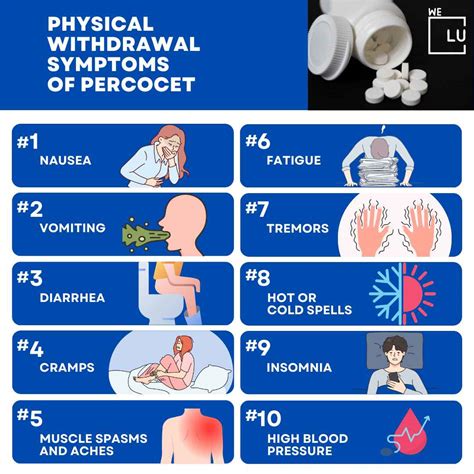 Percocet Withdrawal Symptoms | We Level Up Texas
