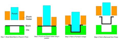 Image result for Deep Draw Sheet Metal Forming