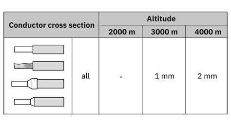 VAL-SPP-T2-1500DC-PV-2+V-UT-R - Type 2 surge arrester - 1466775 ...