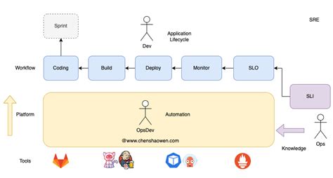 SRE Tutorial 的图像结果