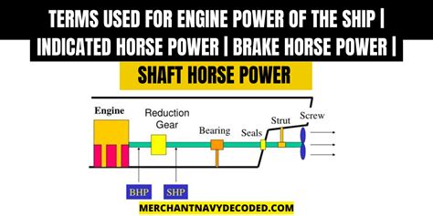 Main Engine Power Formula 的图像结果