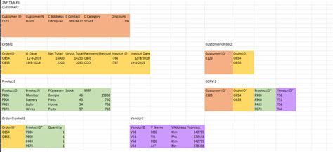 Normalization of ERD 的图像结果