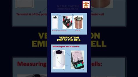 Image result for Potentiometer Practical Class 12