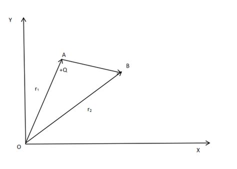 Electric Field and Electric Field Lines - Physics Class 12 - NEET PDF ...