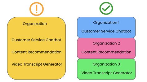 Openai Developer Team 的图像结果