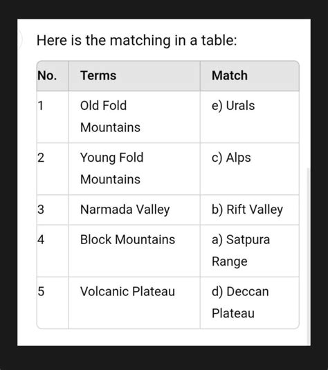 match the following 1) old fold mountains. a)satpura range2)young fold ...