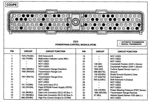 Image result for P1745 Code Fix