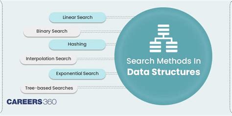 Searching Data Structure in Python 的图像结果
