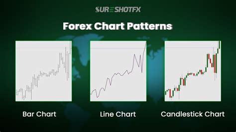 Image result for Forex Trading Chart Patterns