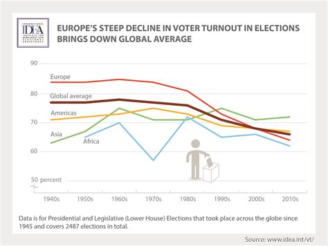 Voter Turnout 的图像结果