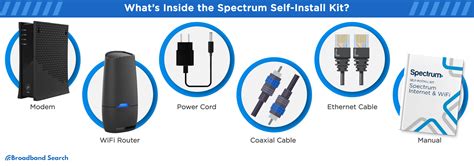 Spectrum Install Kit 的图像结果