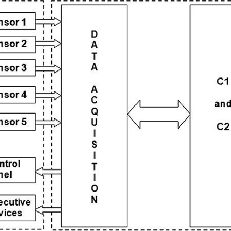 Image result for Multi2sim Computer Archoitecture