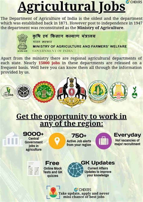 Agriculture Jobs Archives - jobs.chekrs.com- India's Best Job Portal