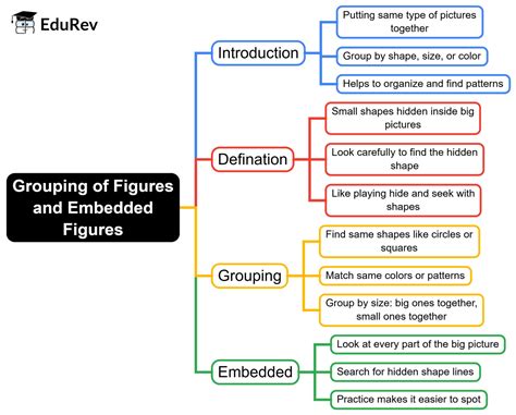 Mind Map: Grouping of Figures and Embedded Figures - Math Olympiad for ...