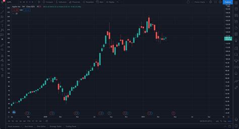 Image result for Trading View Dark Mode