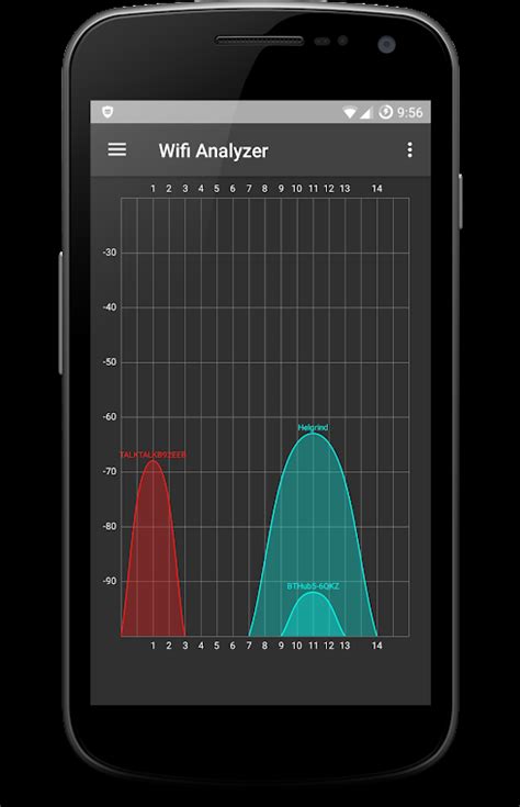 Image result for Android-App WiFi Analyzer