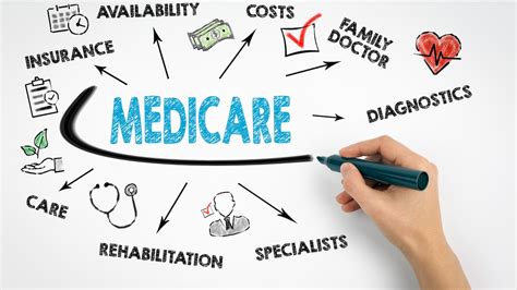 Image result for Medicare Choice Program
