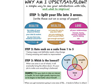 Problem Solving Checklist 的图像结果