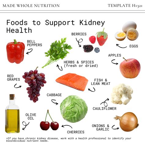 12 Whole Foods to Support Kidney Health — Functional Health Research + Resources — Made Whole ...