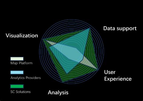Image result for Future of Machine Learning