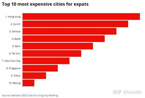 中国生活成本最低的五个一线城市，来了都说不想走！ -6parkbbs.com