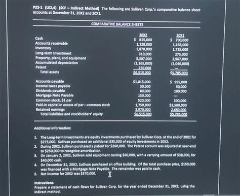 Image result for Creating a SCF Indirect Method