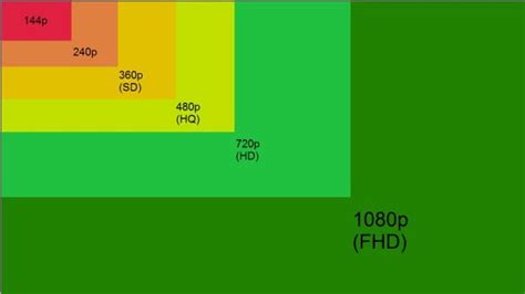 Screen Resolution for Windows 10 的图像结果