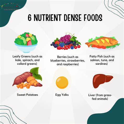 Start incorporating these nutrient-dense foods into your meal plan. | Dima Salhoobi MS RD CDN IFNCP