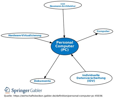 Personal Computer Definition 的图像结果