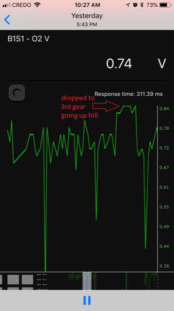 Image result for O2 Sensor Waveform