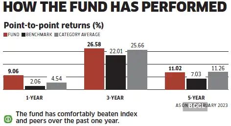 HSBC Small cap mutual fund review: Should you invest? - The Economic Times
